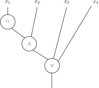 Illustration of a Boolean circuit