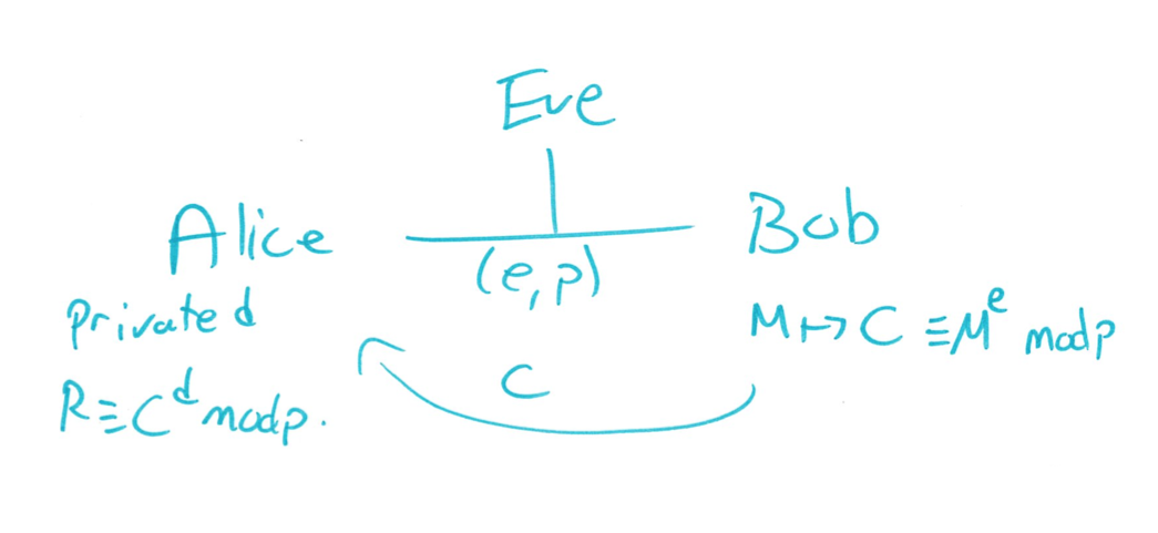 Visual depiction of above explanation