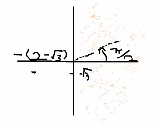 Same diagram as above but the first and fourth quadrants are highlighted