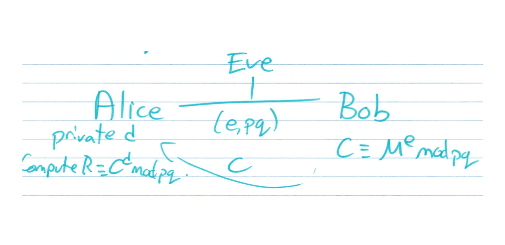Visual depiction of above explanation