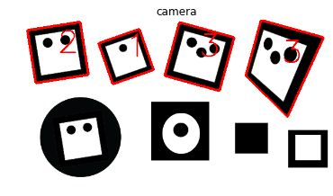 objective 1 output