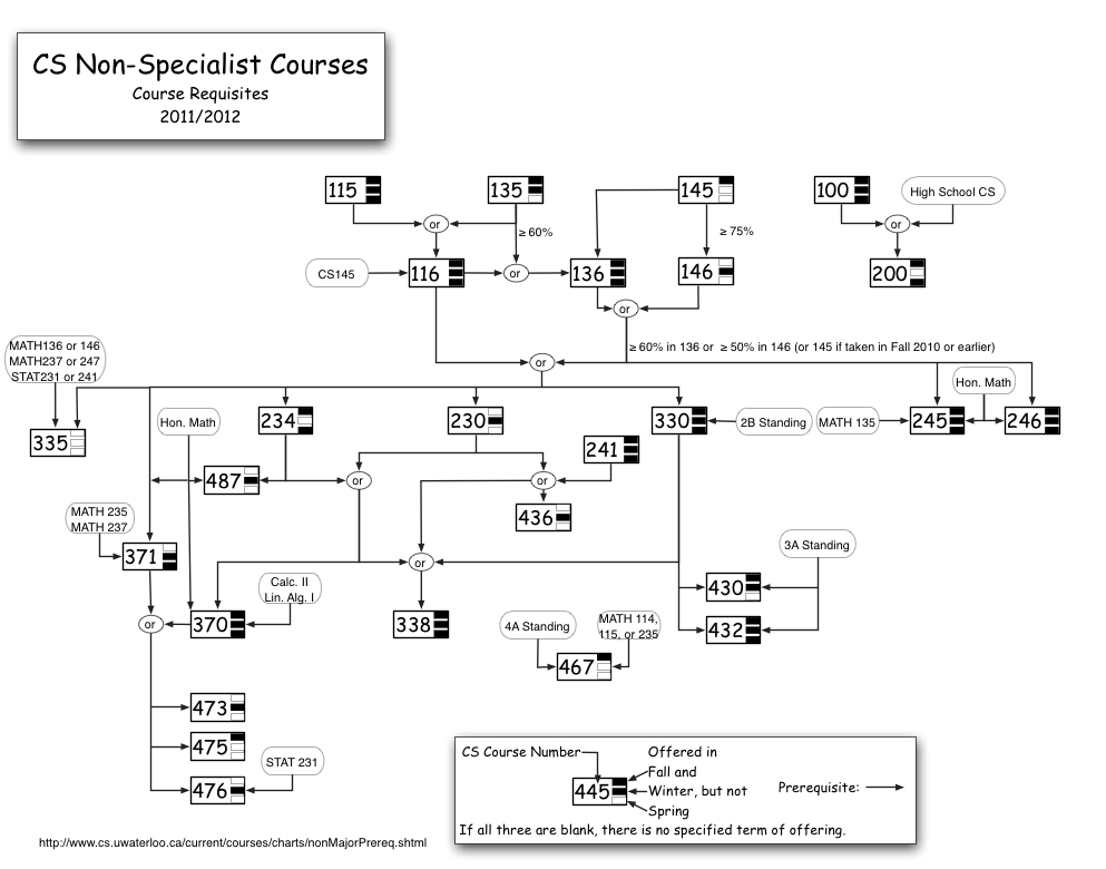 Index of /current/courses/charts | Cheriton School of Computer Science ...