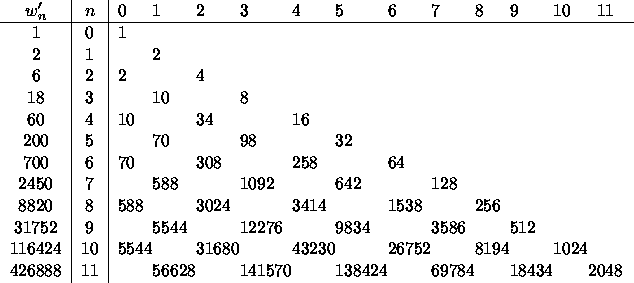 The Mathematics of 2048: Counting States by Exhaustive Enumeration