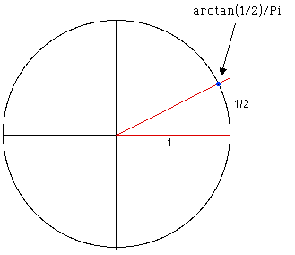 The Construction Of Arctan 1 2 P