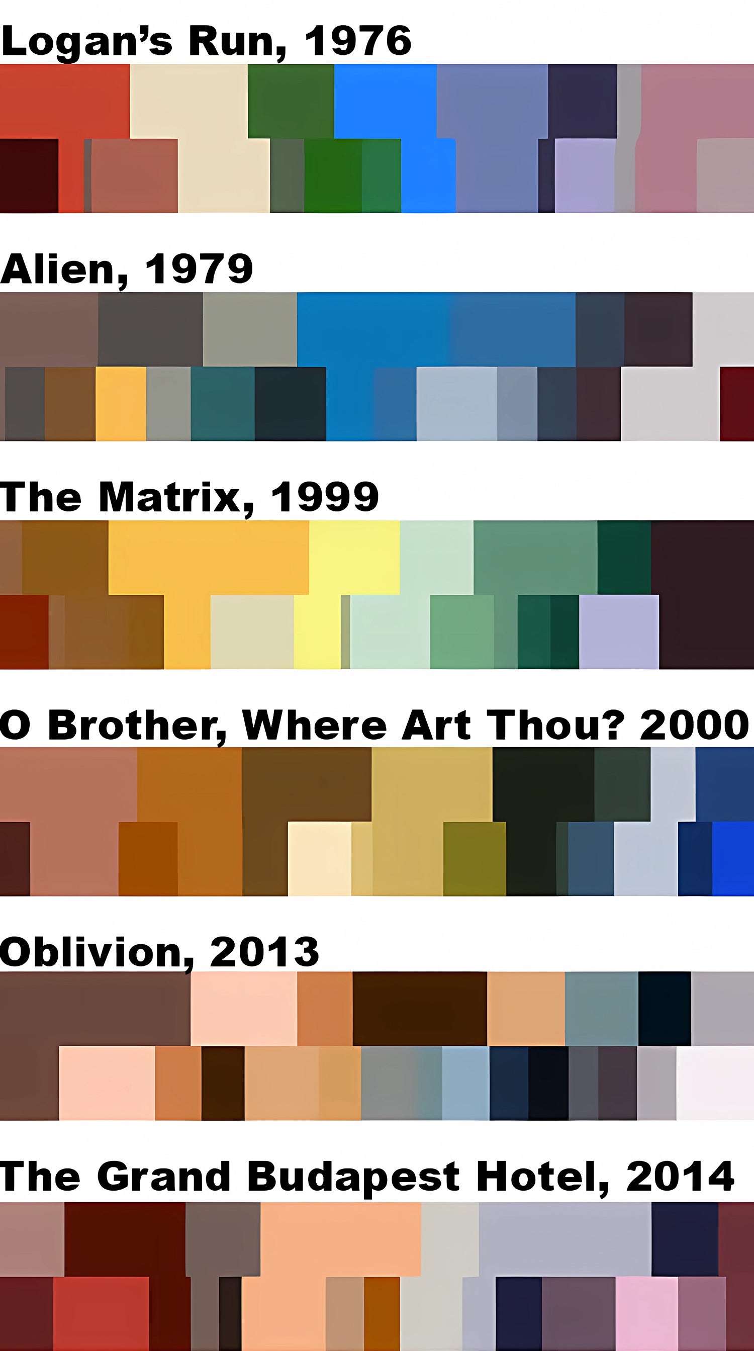 image showing colour palettes from films of different genres and eras