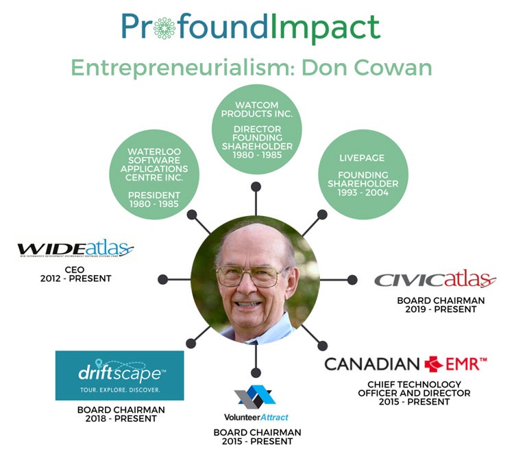 image depicting Don Cowan's entrepreneurial activities 