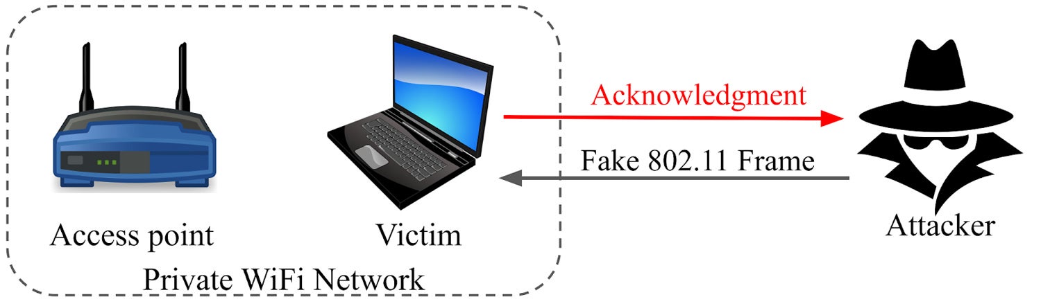 An image showing an attacker entering a private WiFi network