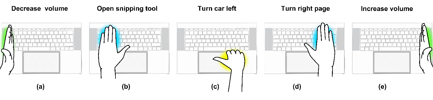 Image depicting Typealike gestures