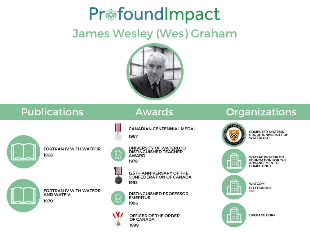 image depicting Wes Graham's career accomplishments