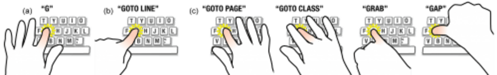 Finger-aware shortcuts