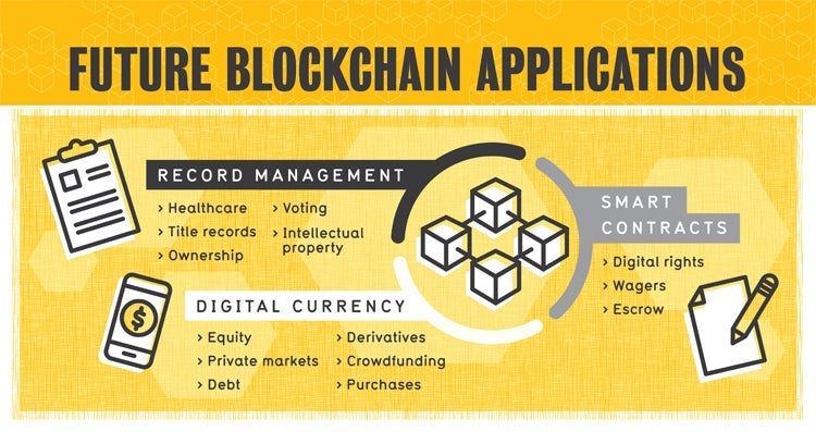 blockchain inforgraphic