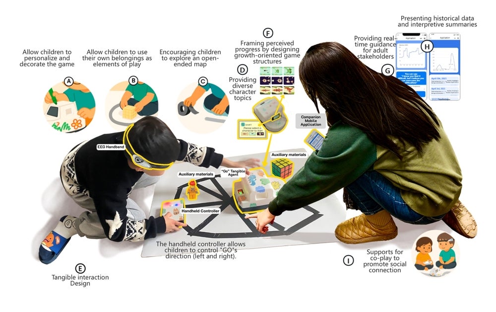 A diagram of AttentionGo. A child wearing a EEG headband is manuevering a car while an adult is crouching down, watching over him. 