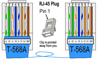 T-568A Straight-Through Ethernet Cable