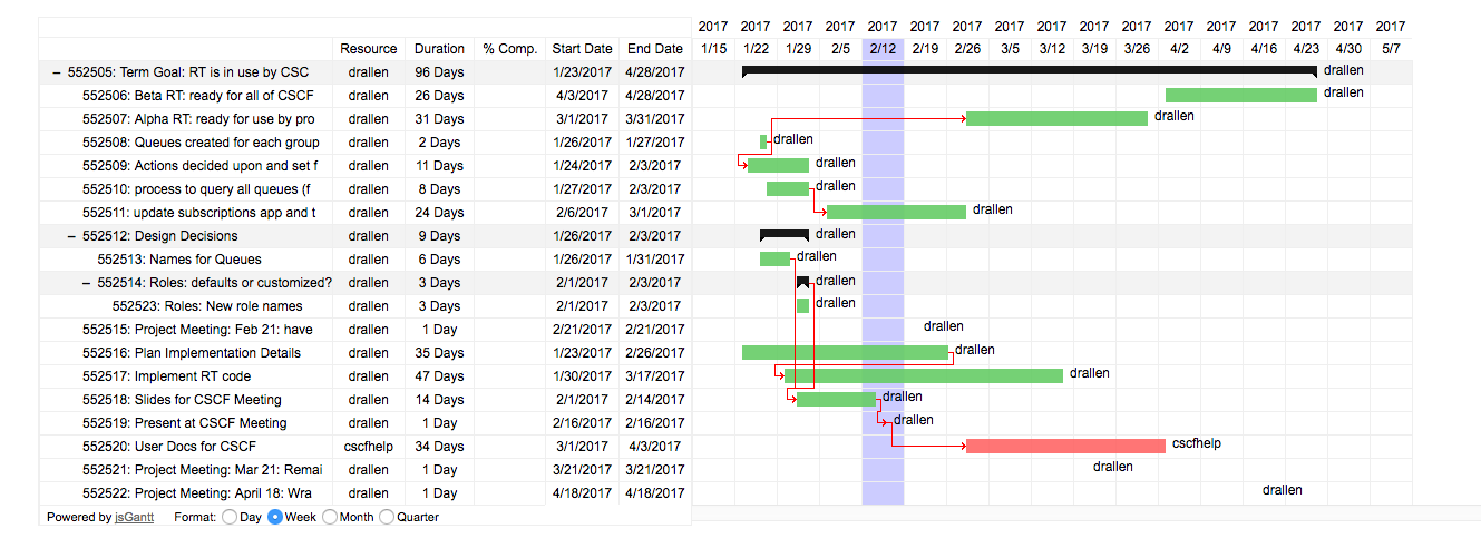 RT_Gantt_Chart_for_RT_Project.png