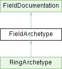 linbox: FieldArchetype Class Reference