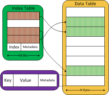 Nessie Architecture