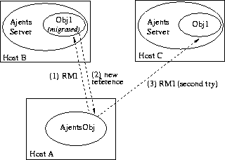 \begin{figure}
\begin{center}
\leavevmode
\epsfysize=2.0in
\epsfbox{diagrams/mig.eps}
\end{center}\end{figure}