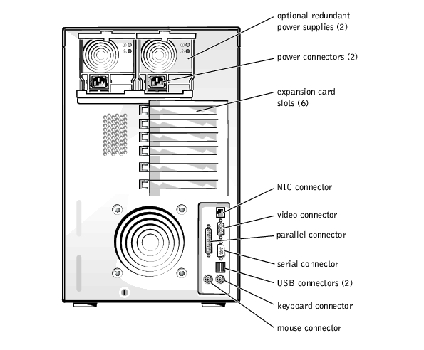 Indicators, Messages, And Codes : Dell Poweredge 1500sc Systems 