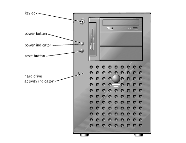 Indicators, Messages, and Codes : Dell PowerEdge 1500SC Systems ...