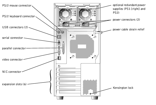 System Overview: Dell PowerEdge 1600SC Systems User's Guide