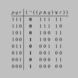 Example truth table