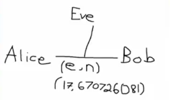Same diagram as above expect with (e,n) and (17,670726081) in the middle