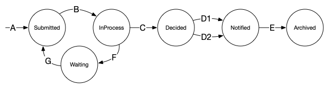 formStateTransitions