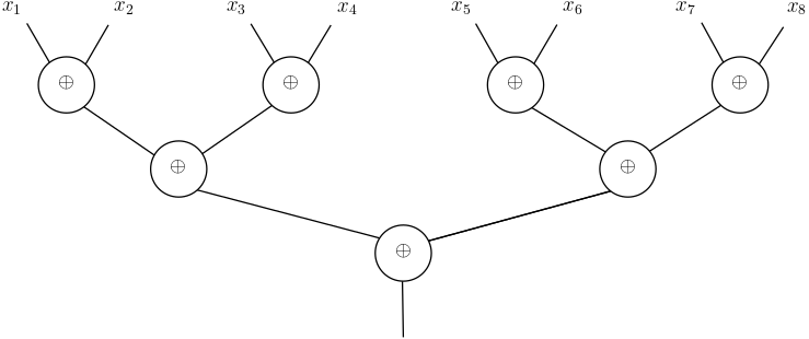 Boolean formula with parity gates computing the XOR of 8 bits