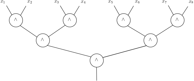 Boolean formula computing the AND of 8 bits