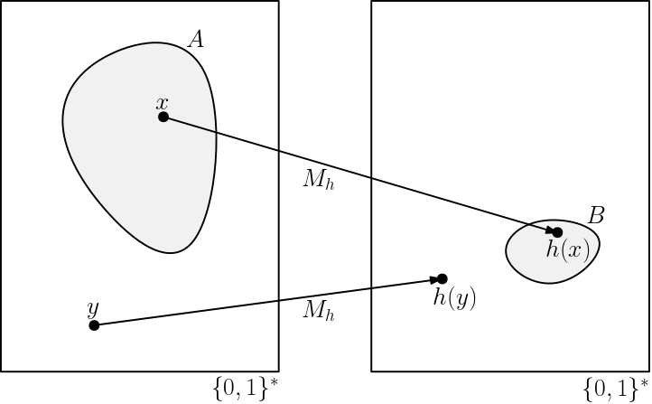 Illustration of a mapping satisfying the first condition
