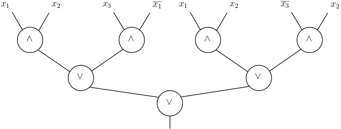 Illustration of a Boolean formula