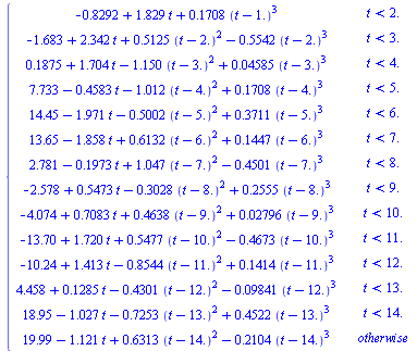 piecewise(`<`(t, 2.), `+`(`-`(.8292), `*`(1.829, `*`(t)), `*`(.1708, `*`(`^`(`+`(t, `-`(1.)), 3)))), `<`(t, 3.), `+`(`-`(1.683), `*`(2.342, `*`(t)), `*`(.5125, `*`(`^`(`+`(t, `-`(2.)), 2))), `-`(`*`(....