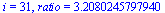 i = 31, ratio = 3.2080245797940