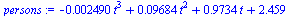 `+`(`-`(`*`(0.2490e-2, `*`(`^`(t, 3)))), `*`(0.9684e-1, `*`(`^`(t, 2))), `*`(.9734, `*`(t)), 2.459)