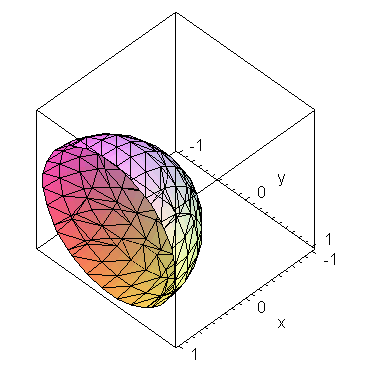 Plot
