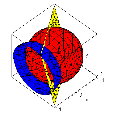 Plot