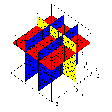 Plot