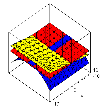 Plot