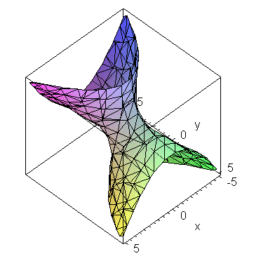 Plot