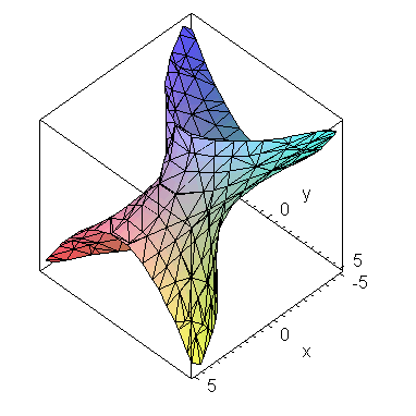 Plot