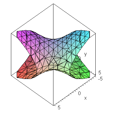 Plot
