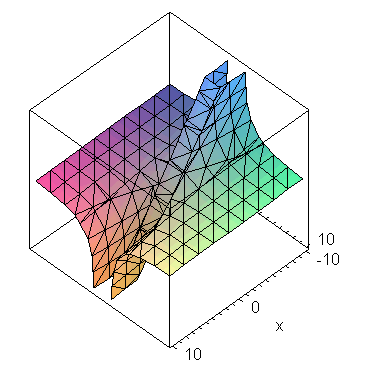 Plot