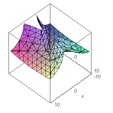 Plot