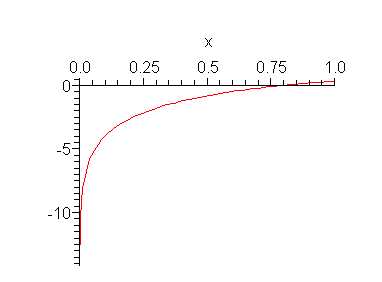 Plot