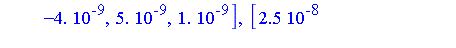 [0.187e-6, 0.133e-6, 0.20e-7], [0.25e-7-0.12e-7*I, 0.19e-7+0.10e-7*I, 0.12e-7+0.113e-7*I], [0.25e-7+0.12e-7*I, 0.19e-7-0.10e-7*I, 0.12e-7-0.113e-7*I], [-0.4e-8, 0.5e-8, 0.1e-8], [-0.4e-8, 0.5e-8, 0.1e...