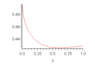 Plot