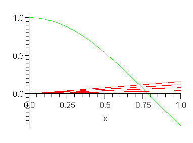 Plot