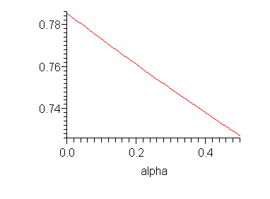 Plot