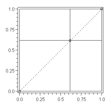 Plot