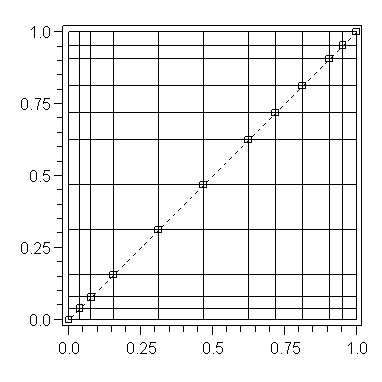Plot